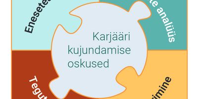 faili Karjääri kujundamise oskused.jpg allalaadimine